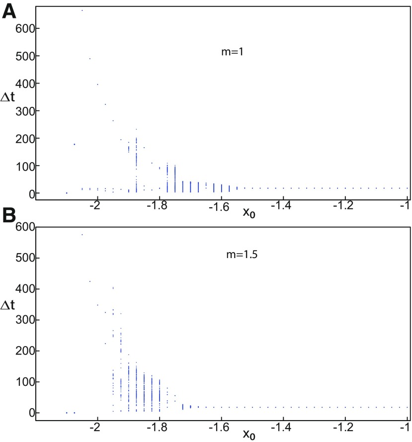 Figure 33.