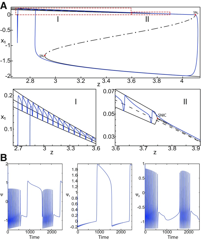 Figure 15.