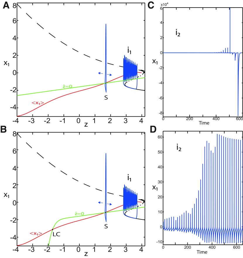 Figure 9.