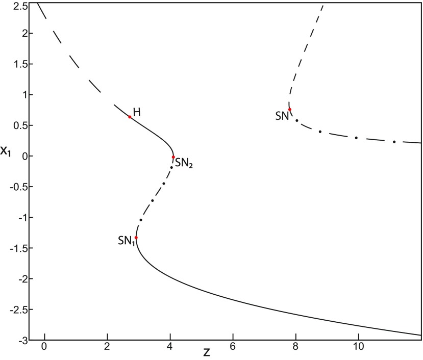 Figure 40.