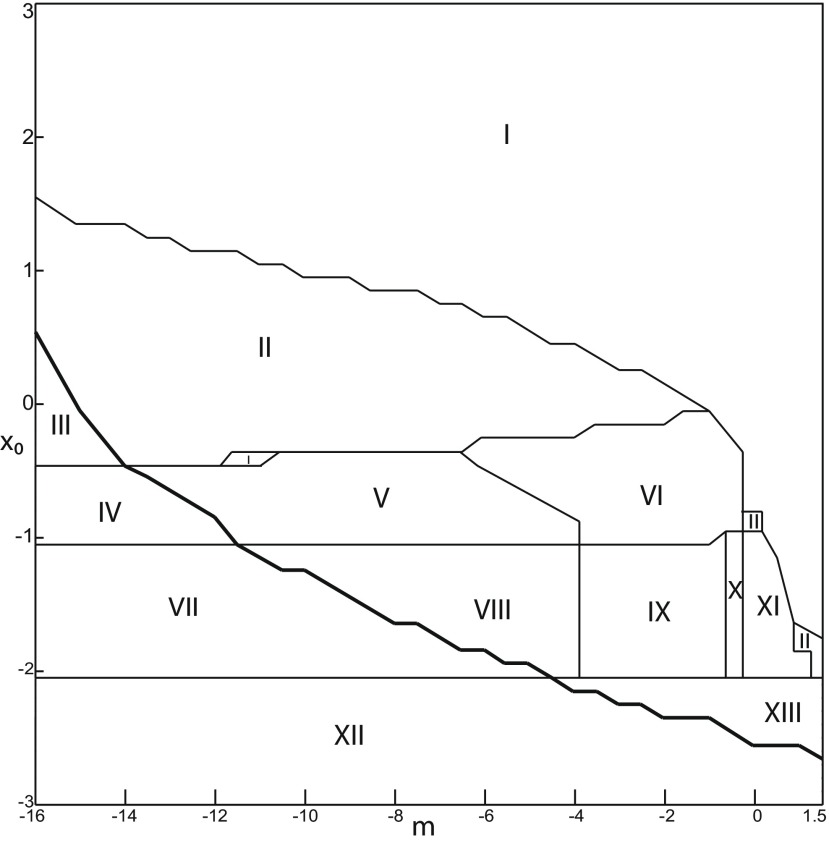 Figure 34.