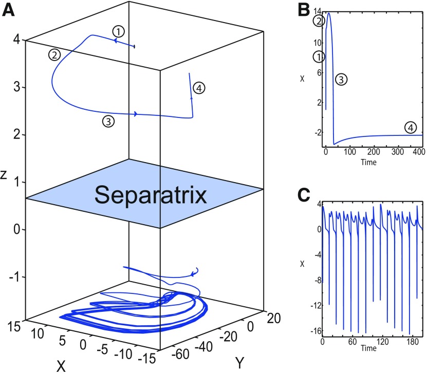 Figure 27.