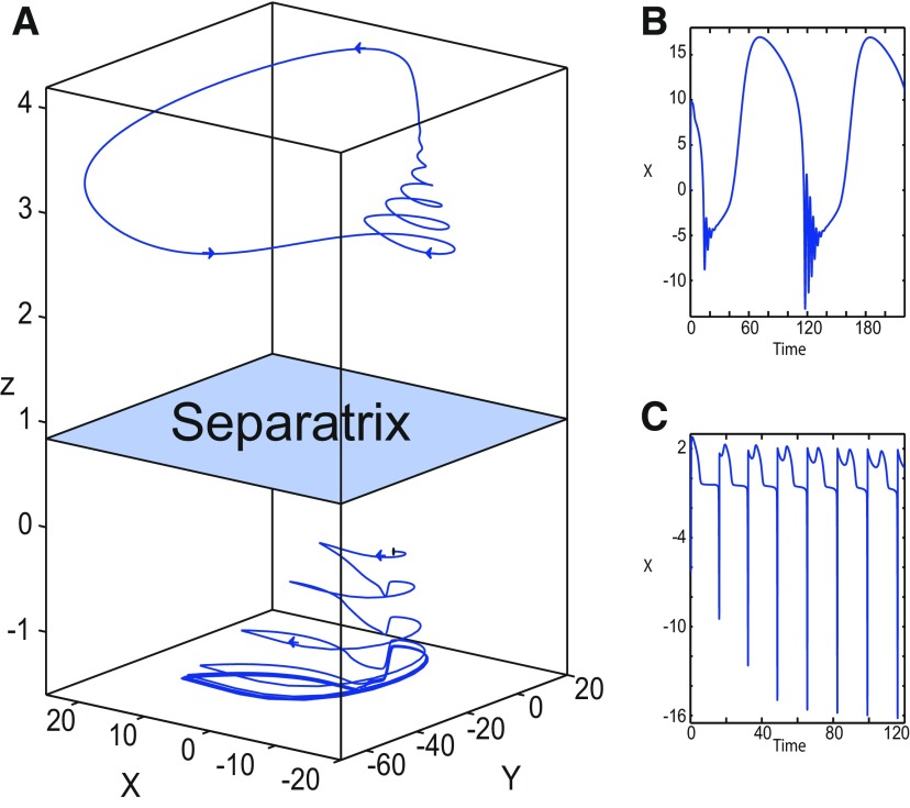 Figure 22.