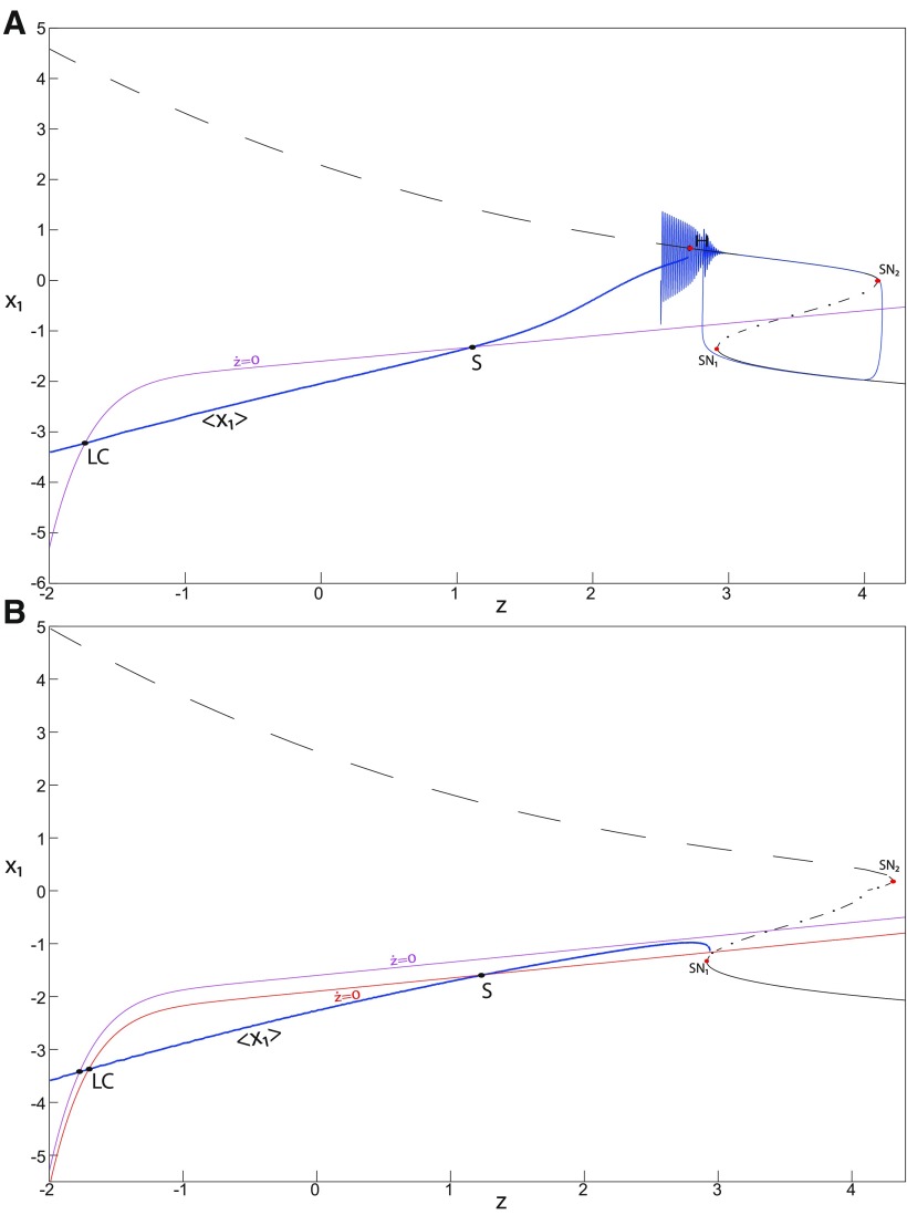 Figure 43.