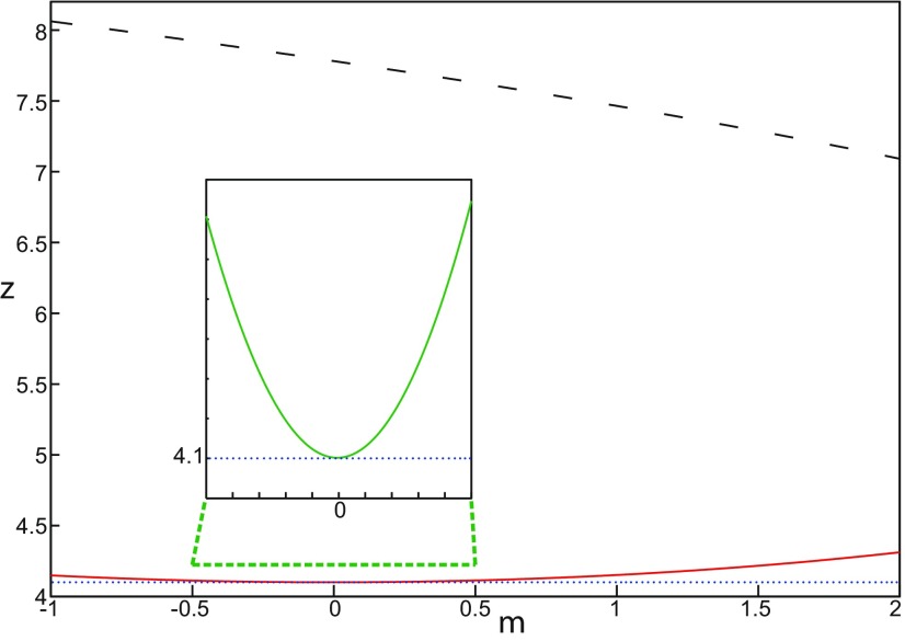 Figure 38.