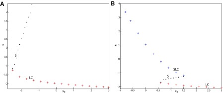 Figure 11.