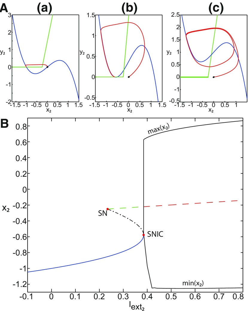 Figure 52.