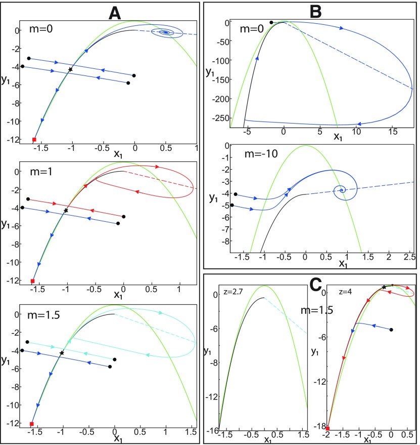 Figure 39.