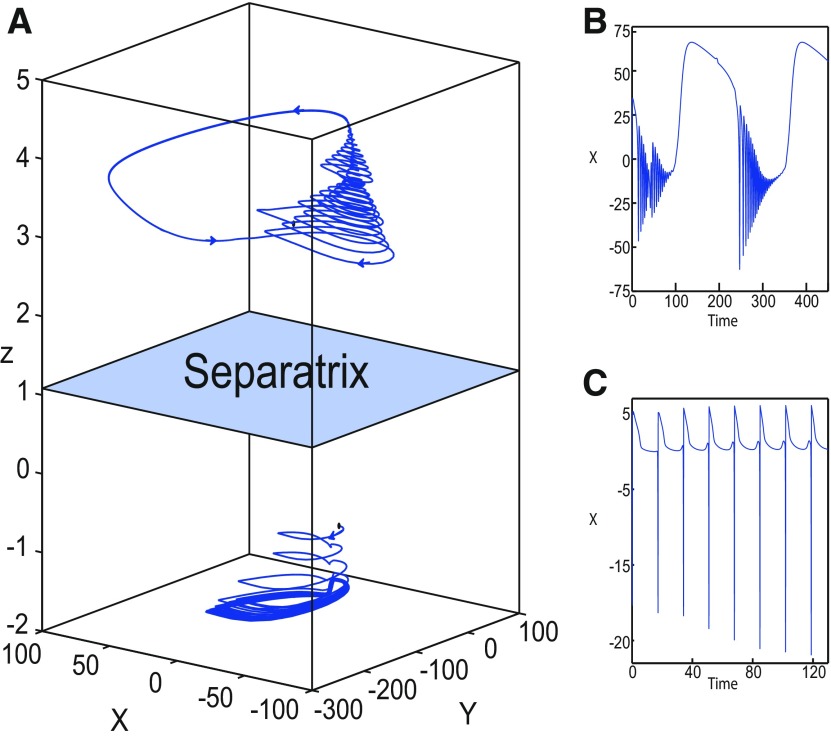 Figure 20.