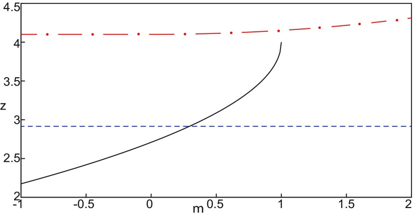 Figure 42.