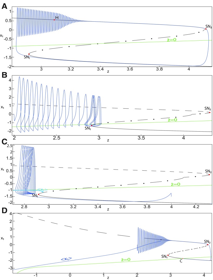 Figure 46.