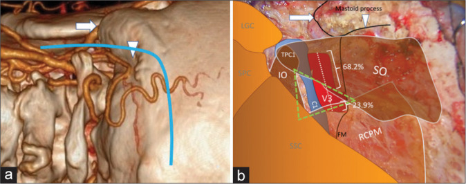 Figure 5: