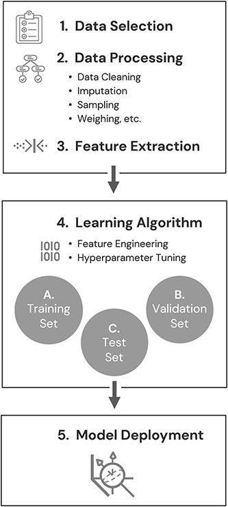 Figure 2.