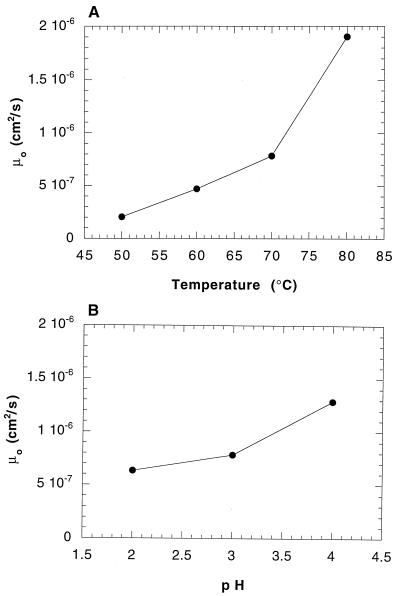 FIG. 7