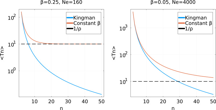 Appendix 2—figure 2.