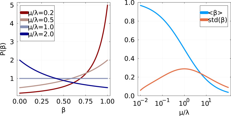 Appendix 1—figure 2.