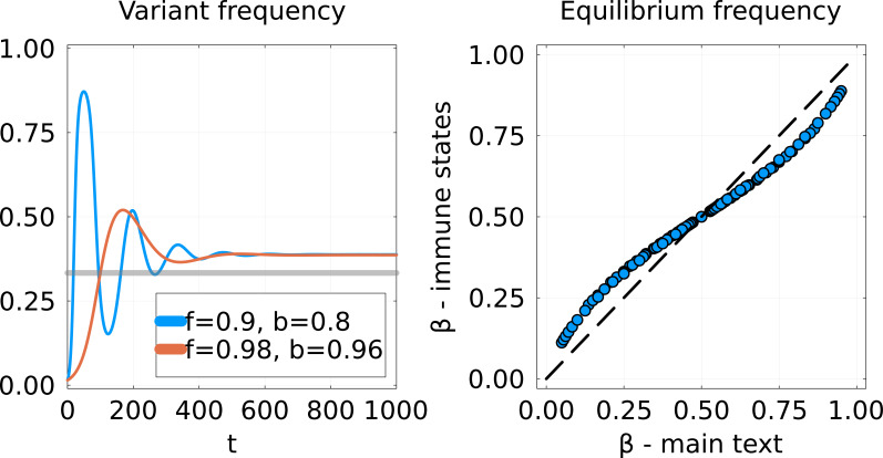 Appendix 1—figure 1.