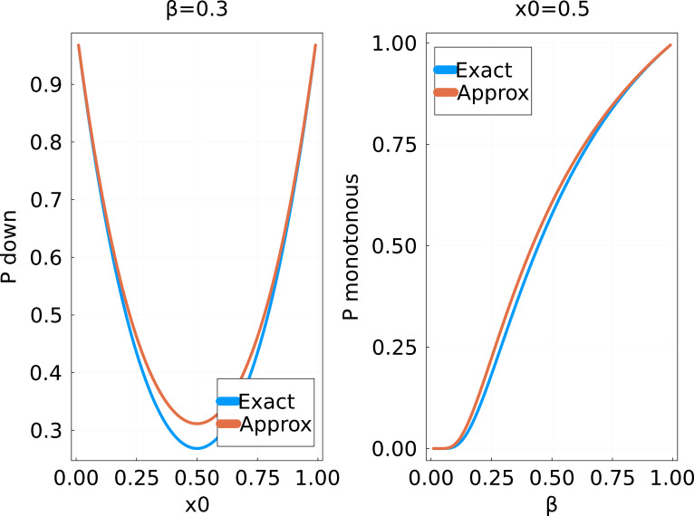 Appendix 2—figure 1.