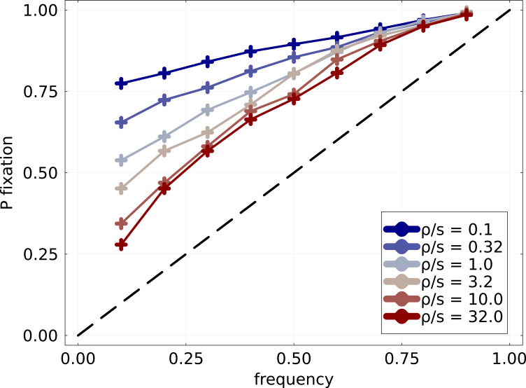 Figure 4—figure supplement 1.