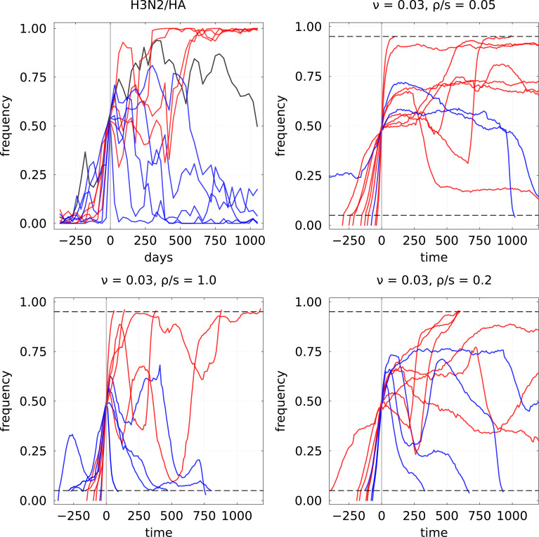 Figure 3—figure supplement 1.