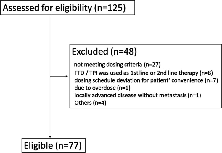 Fig. 1