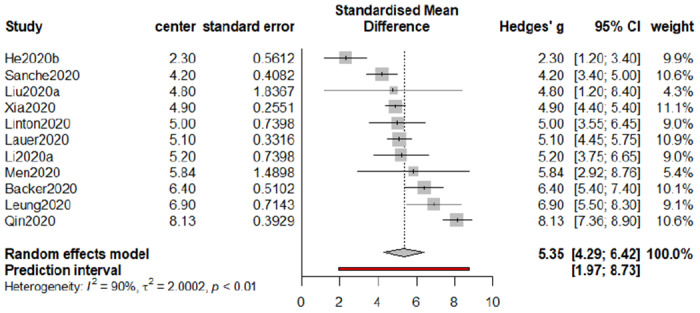 Figure 4: