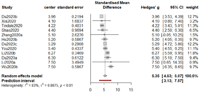 Figure 6: