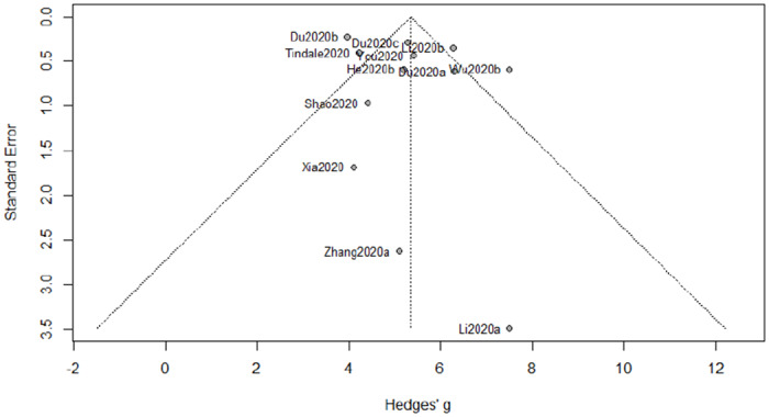 Figure 5: