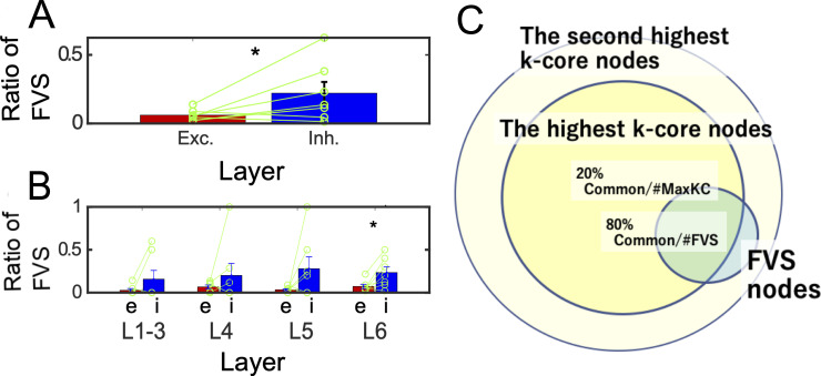 Fig 7