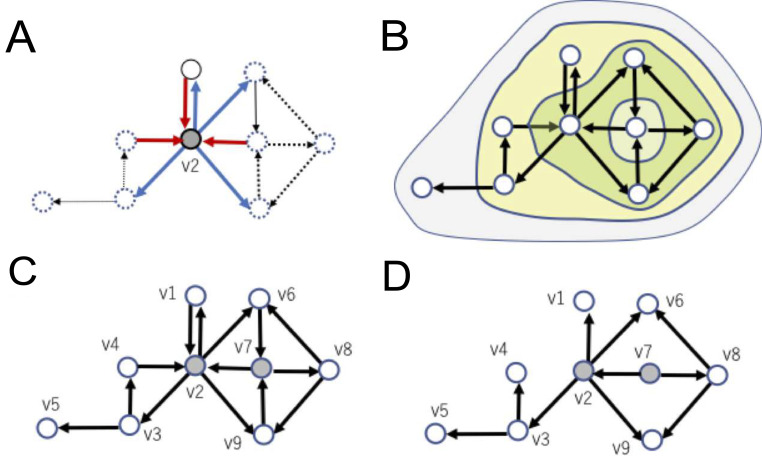 Fig 4