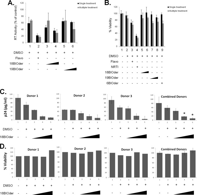 FIG 3