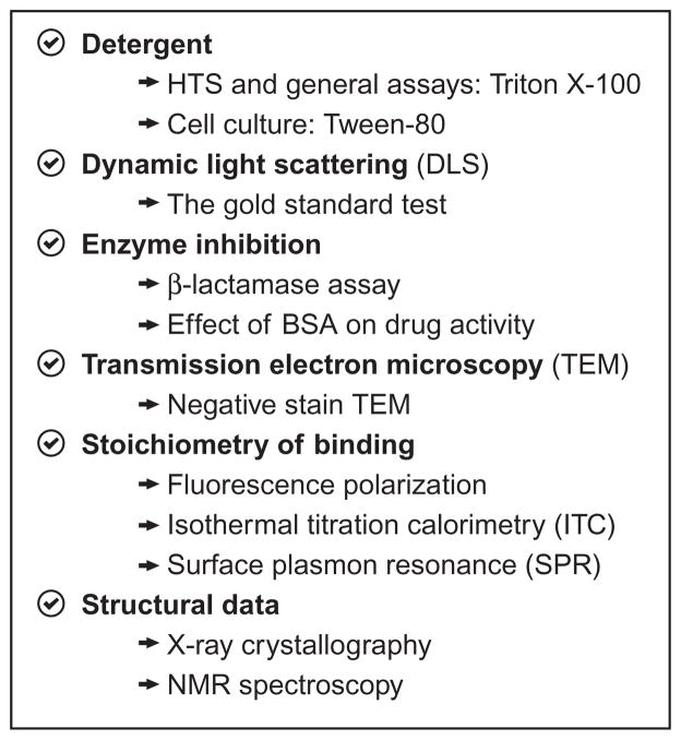 Figure 8.7