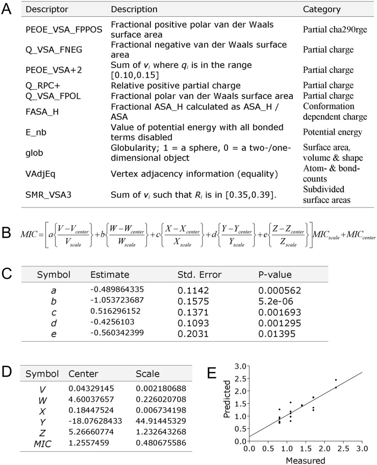 Fig 2