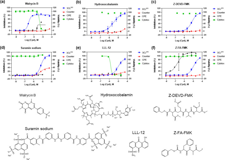 Figure 4.