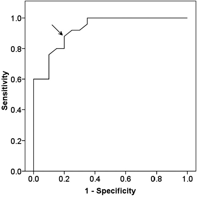 Fig. 1: