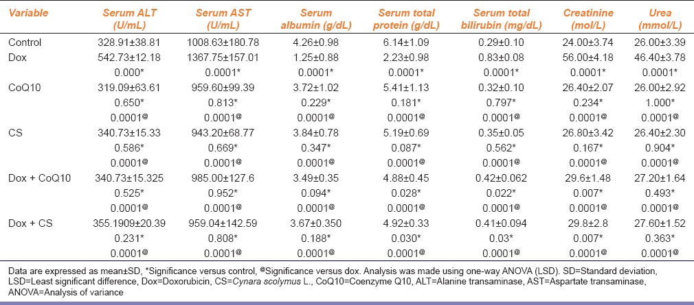 graphic file with name IJPharm-47-649-g001.jpg