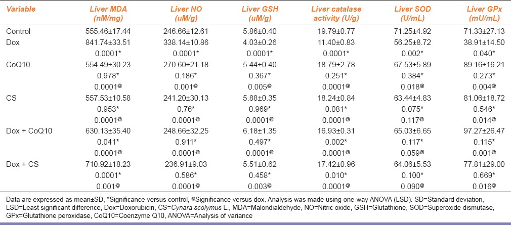 graphic file with name IJPharm-47-649-g002.jpg