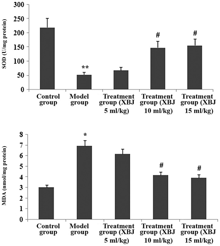 Figure 16