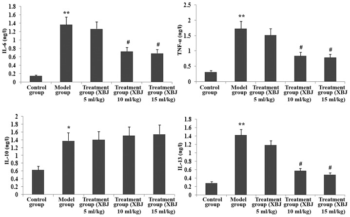 Figure 13