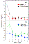 Figure 4: