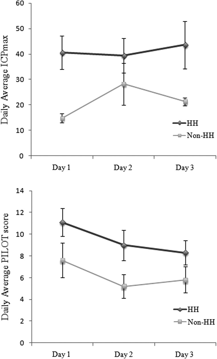 FIG. 1.