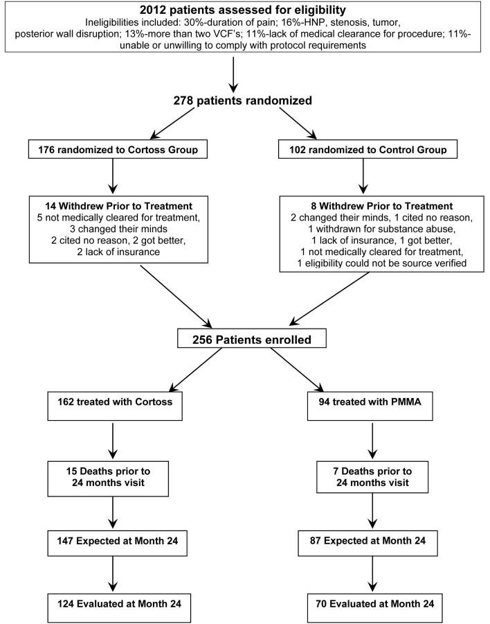 Fig 1.