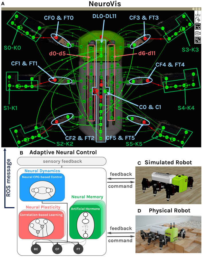 Figure 10