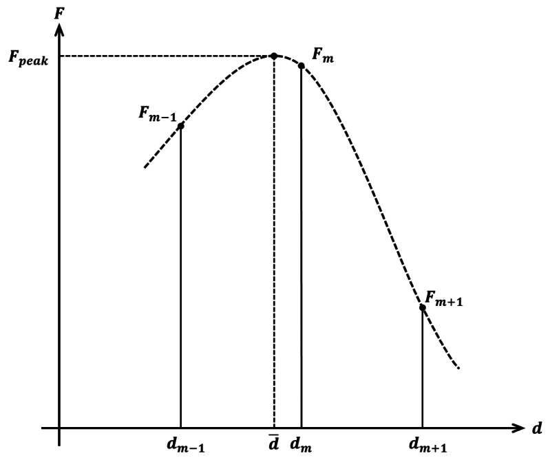 Figure 5.