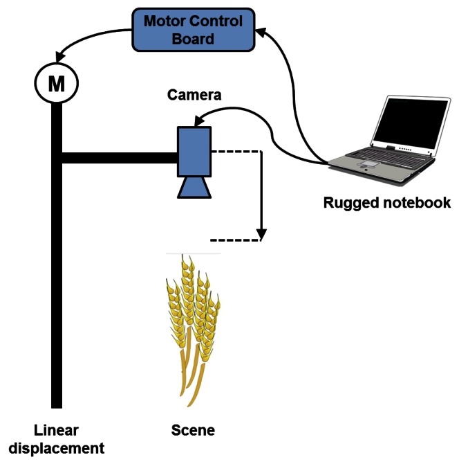 Figure 3.