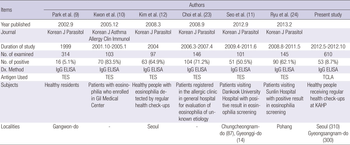 graphic file with name jkms-29-1618-i005.jpg