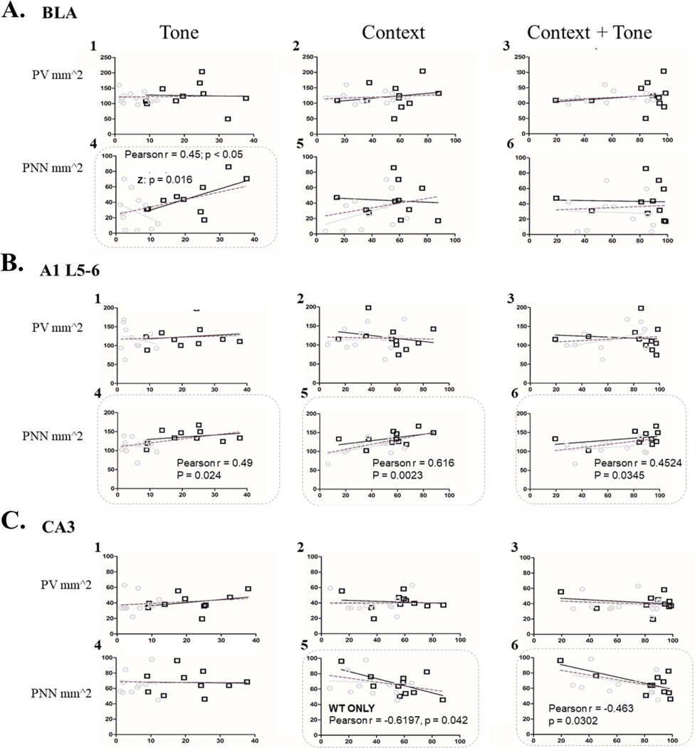 Figure 7: