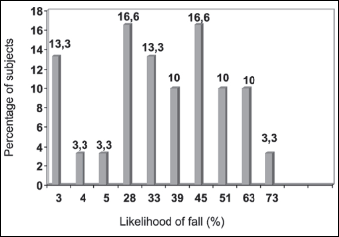 Graph 1