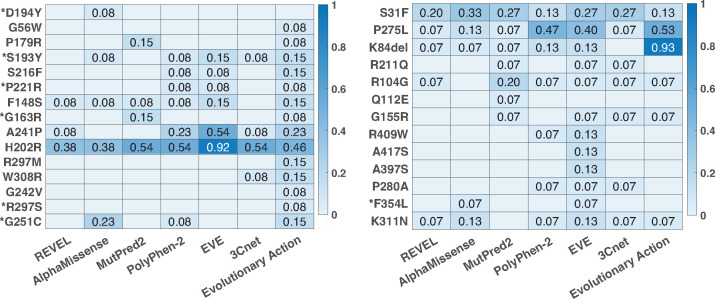 Fig. 4: