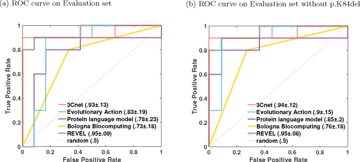 Fig. 3: